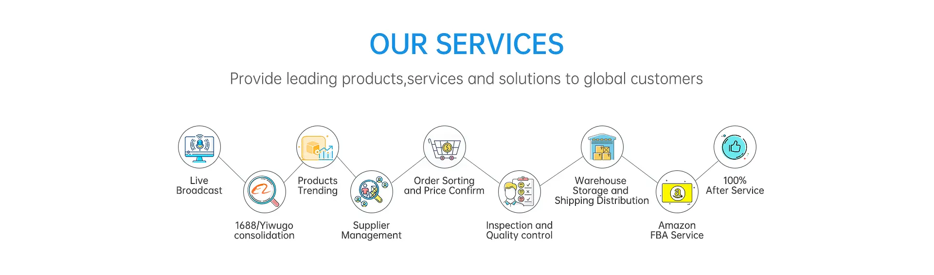 A diagram showing the different types of services that we provide.