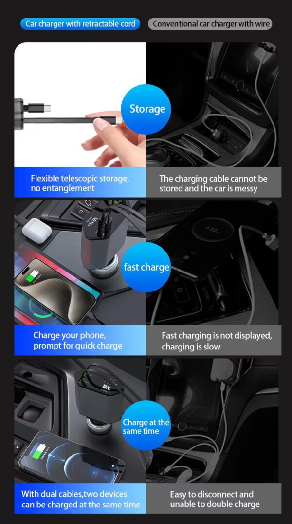 Retractable Cable Car Charger 65W 4 - in - 1 Car Charger with Retractable Cables - Image 7