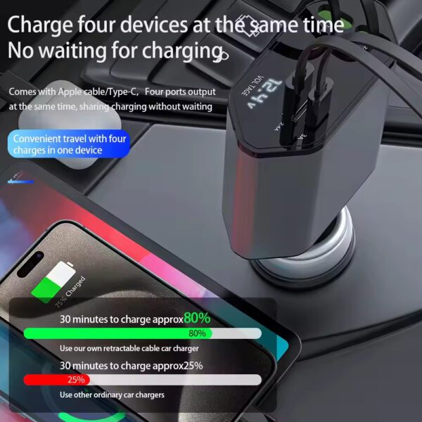 Retractable Cable Car Charger 65W 4 - in - 1 Car Charger with Retractable Cables - Image 5